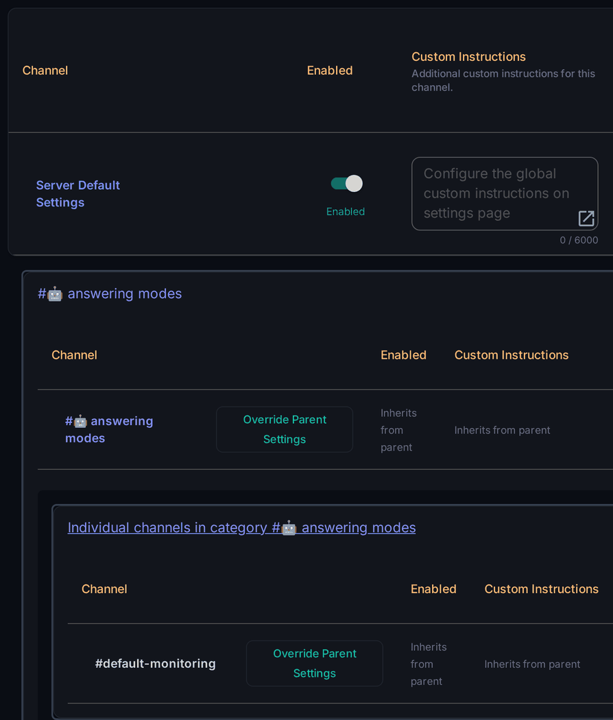 Screenshot of the Wallu admin panel Channels page showing the Server Default Settings row, a category and a channel below it, both with an Override Parent Settings button and "Inherits from parent" in every column
