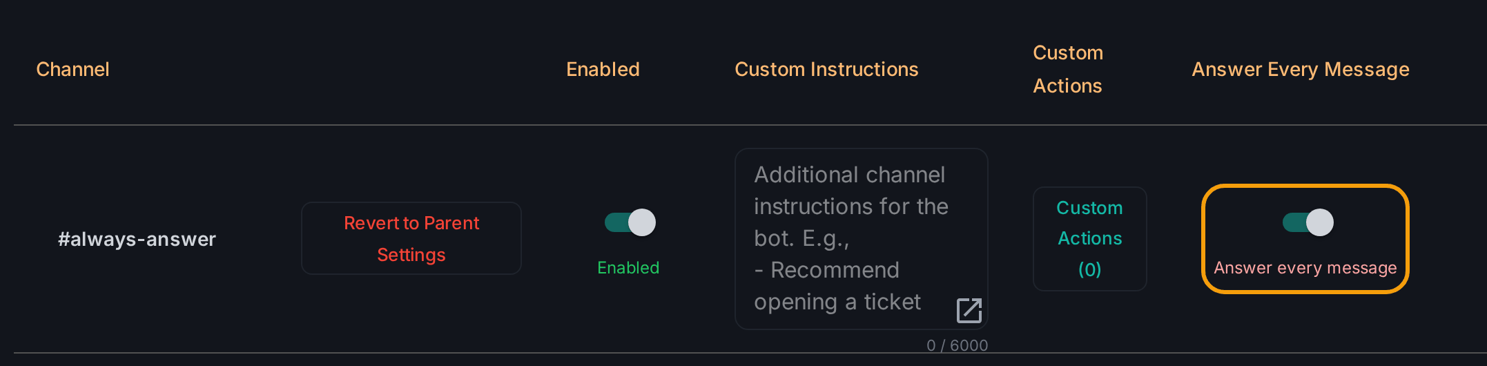Screenshot of the Wallu admin panel Channels page with one channel overridden and its Answer Every Message toggle turned on and highlighted