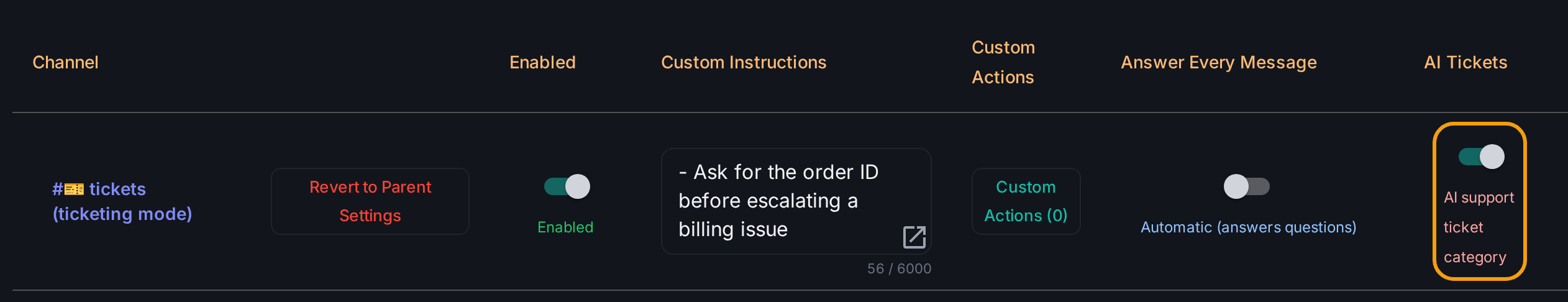 Screenshot of the Wallu admin panel Channels page showing a ticket category row with the AI Tickets toggle turned on and highlighted